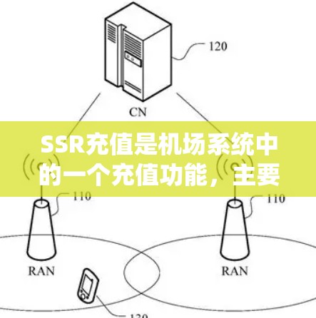 SSR充值是机场系统中的一个充值功能,主要用于机场用户进行电子支付。以下是对SSR充值的详细说明 SSR充值是机场系统中的一个充值功能,主要用于机场用户进行电子支付。以下是对SSR充值的详细说明