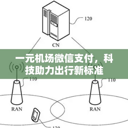 一元机场微信支付,科技助力出行新标准 一元机场微信支付,科技助力出行新标准