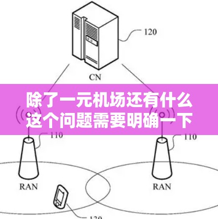 除了一元机场还有什么这个问题需要明确一下一元具体指的是什么情况。通常，我们说一元是指一个地方只有一个地方，或者只有一个主要的服务。然而，这个说法可能不太常见，所以需要进一步思考