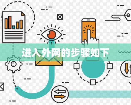 进入外网的步骤如下 进入外网的步骤如下