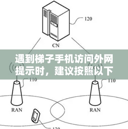 遇到梯子手机访问外网提示时,建议按照以下步骤进行处理,以避免出现此类情况 遇到梯子手机访问外网提示时,建议按照以下步骤进行处理,以避免出现此类情况