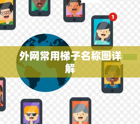 外网常用梯子名称图详解 外网常用梯子名称图详解