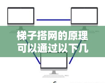 梯子搭网的原理可以通过以下几点来总结 梯子搭网的原理可以通过以下几点来总结