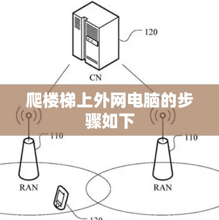 爬楼梯上外网电脑的步骤如下 爬楼梯上外网电脑的步骤如下