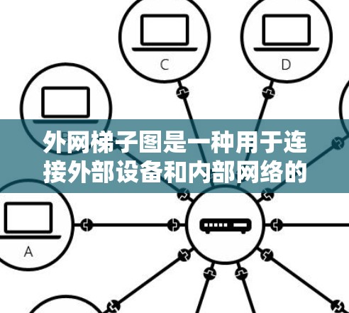外网梯子图是一种用于连接外部设备和内部网络的网络拓扑结构,主要用于在局域网中实现外部设备与内部网络的通信。以下是对外网梯子图原理图解的详细分析和总结 外网梯子图是一种用于连接外部设备和内部网络的网络拓扑结构,主要用于在局域网中实现外部设备与内部网络的通信。以下是对外网梯子图原理图解的详细分析和总结
