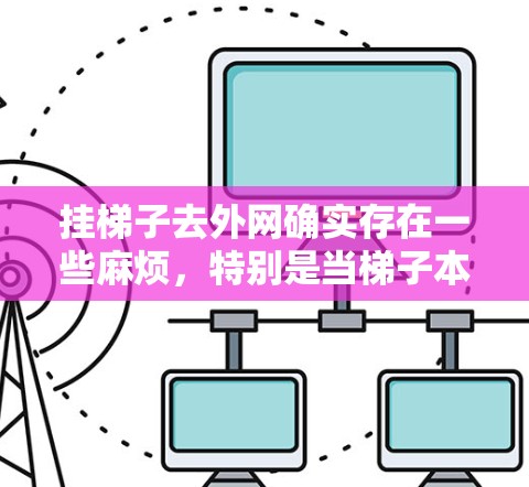 挂梯子去外网确实存在一些麻烦，特别是当梯子本身有危险时。以下是详细的步骤和注意事项，帮助您更好地理解和处理这个问题