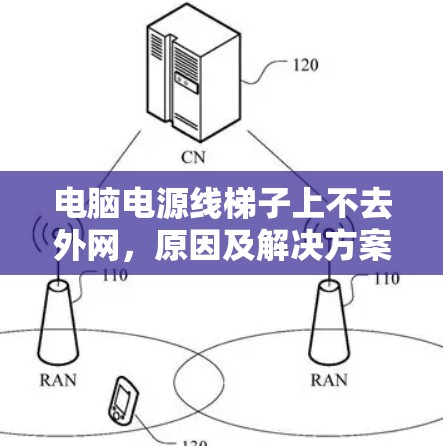 电脑电源线梯子上不去外网,原因及解决方案 电脑电源线梯子上不去外网,原因及解决方案