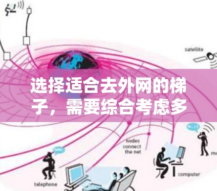 选择适合去外网的梯子,需要综合考虑多个因素,以确保安全性和有效性。以下是一些关键点和建议 选择适合去外网的梯子,需要综合考虑多个因素,以确保安全性和有效性。以下是一些关键点和建议