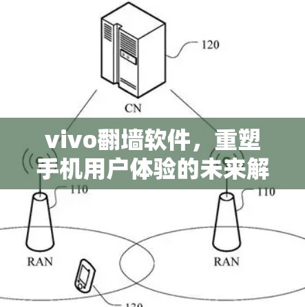 vivo翻墙软件,重塑手机用户体验的未来解决方案 vivo翻墙软件,重塑手机用户体验的未来解决方案