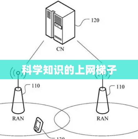 科学知识的上网梯子
