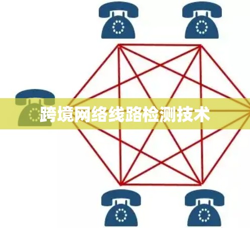 跨境网络线路检测技术
