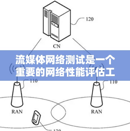 流媒体网络测试是一个重要的网络性能评估工具,用于评估流媒体平台在特定网络条件下的表现。以下是对流媒体网络测试的详细分析和总结 流媒体网络测试是一个重要的网络性能评估工具,用于评估流媒体平台在特定网络条件下的表现。以下是对流媒体网络测试的详细分析和总结