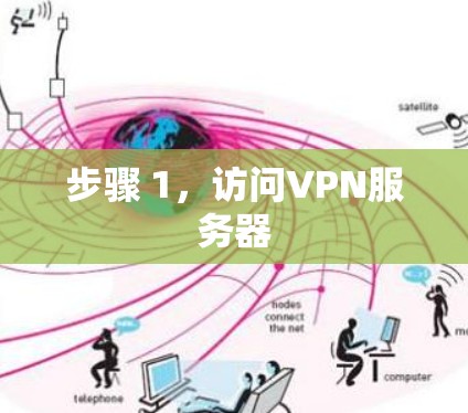 步骤 1,访问VPN服务器 步骤 1,访问VPN服务器
