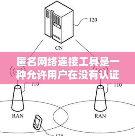 匿名网络连接工具是一种允许用户在没有认证的情况下连接到网络的系统或工具,通常用于私密沟通或访问敏感资源。以下是对这些工具的详细分析 匿名网络连接工具是一种允许用户在没有认证的情况下连接到网络的系统或工具,通常用于私密沟通或访问敏感资源。以下是对这些工具的详细分析