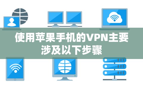 使用苹果手机的VPN主要涉及以下步骤