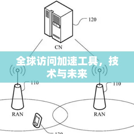 全球访问加速工具，技术与未来