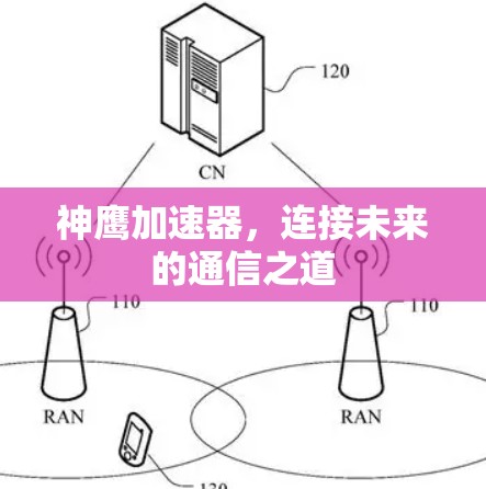 神鹰加速器,连接未来的通信之道 神鹰加速器,连接未来的通信之道